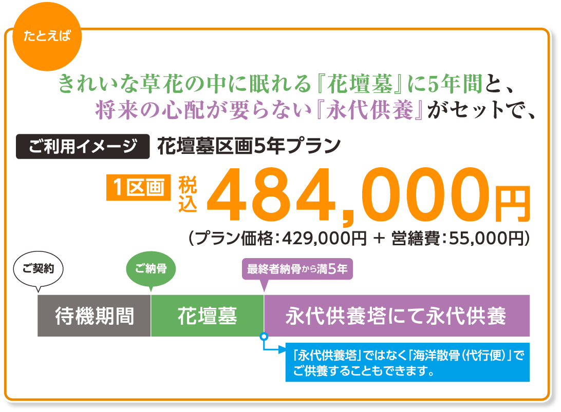 個別区画花壇墓・永代供養